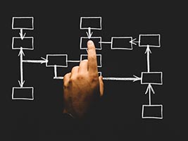 Cottonwood Commercial Biz Buy and Sell Flow Chart